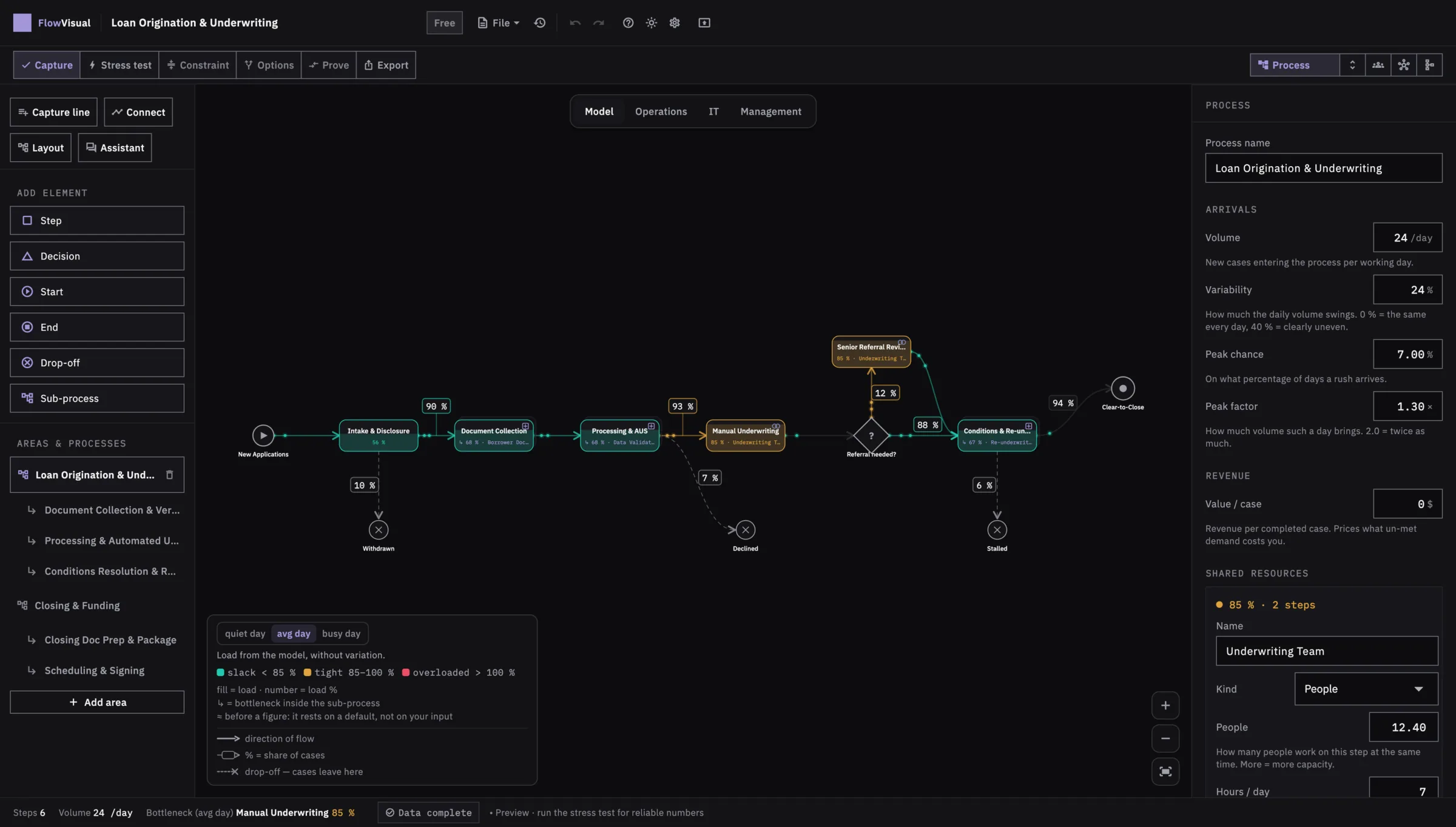 FlowVisual — Prozesse laufen lassen